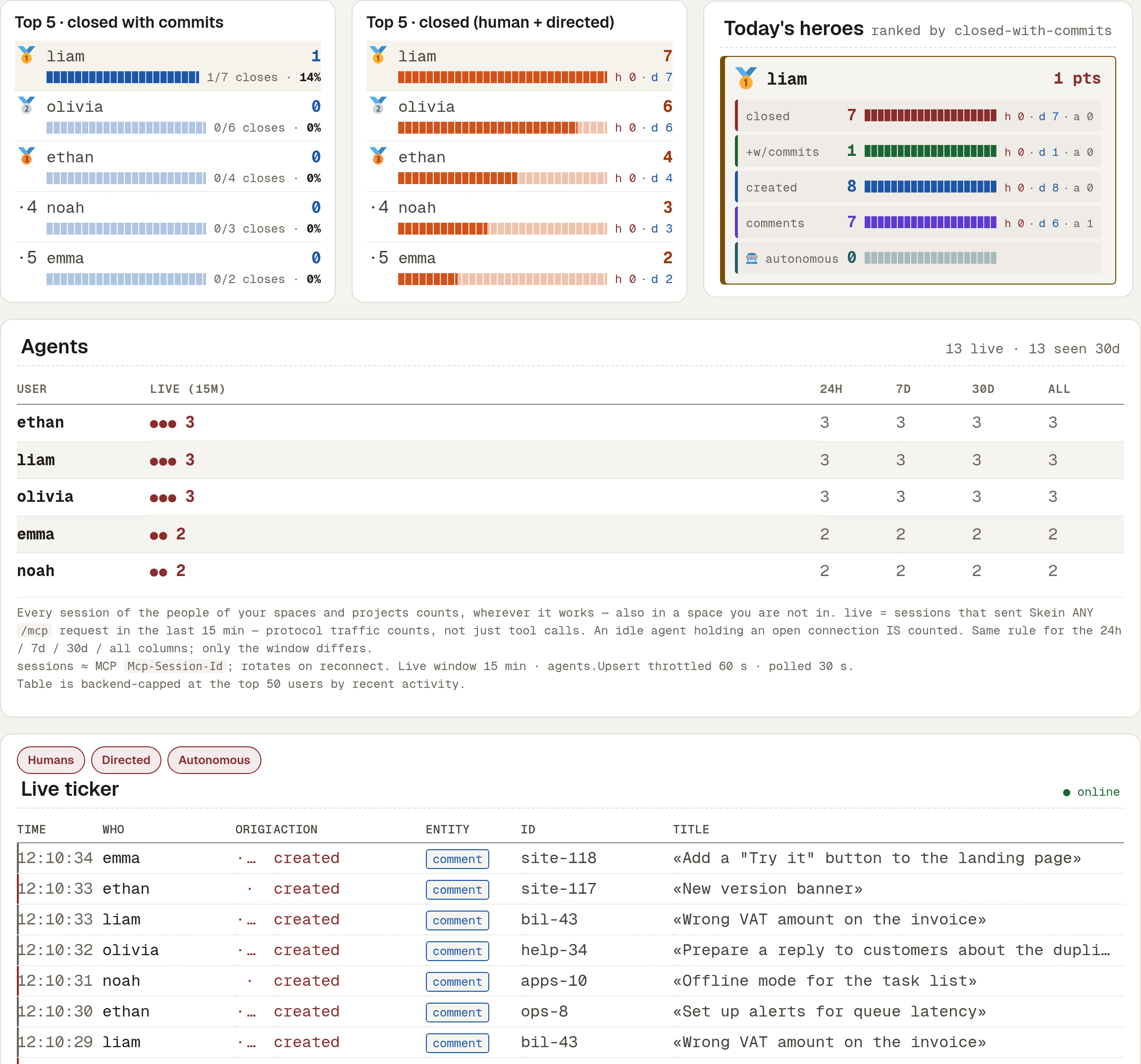 HOT ZONE: leaderboards, live agents and the event feed